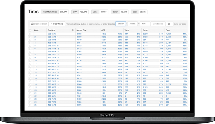 Tire demand planning and forcasting.